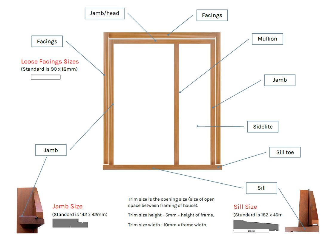 Door Frame Jargon Explained